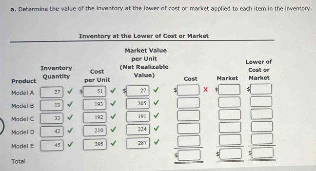 Determine the value of the inventory at the lower of cost or market applied to each item in the inventory. 
Inventory at the Lower of Cost or Market 
Market Value 
per Unit 
Inventory Cost 
(Net Realizable Lower of Cost or 
per Unit Value) 
Cost Market 
Product Quantity Market 
Model A 27 $ 51 $ 27 $ S
Model B 13 193 205
Model C 33 192 191
Model D 42 210 224
Model E 45 295 287
Total