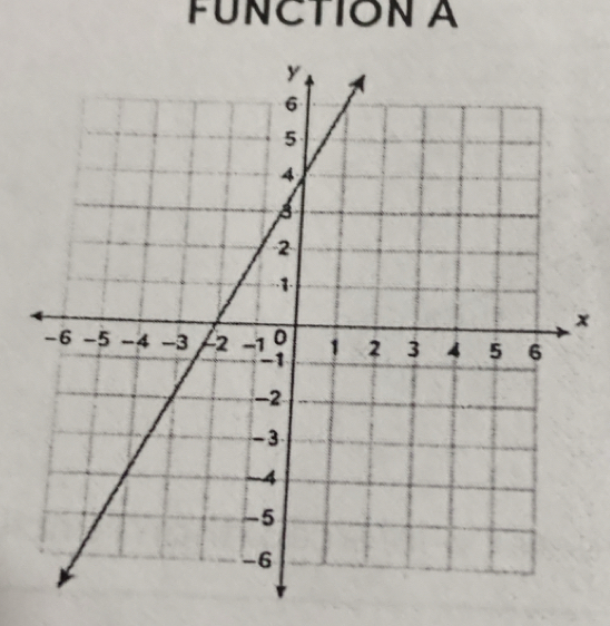 FUNCTION A
×