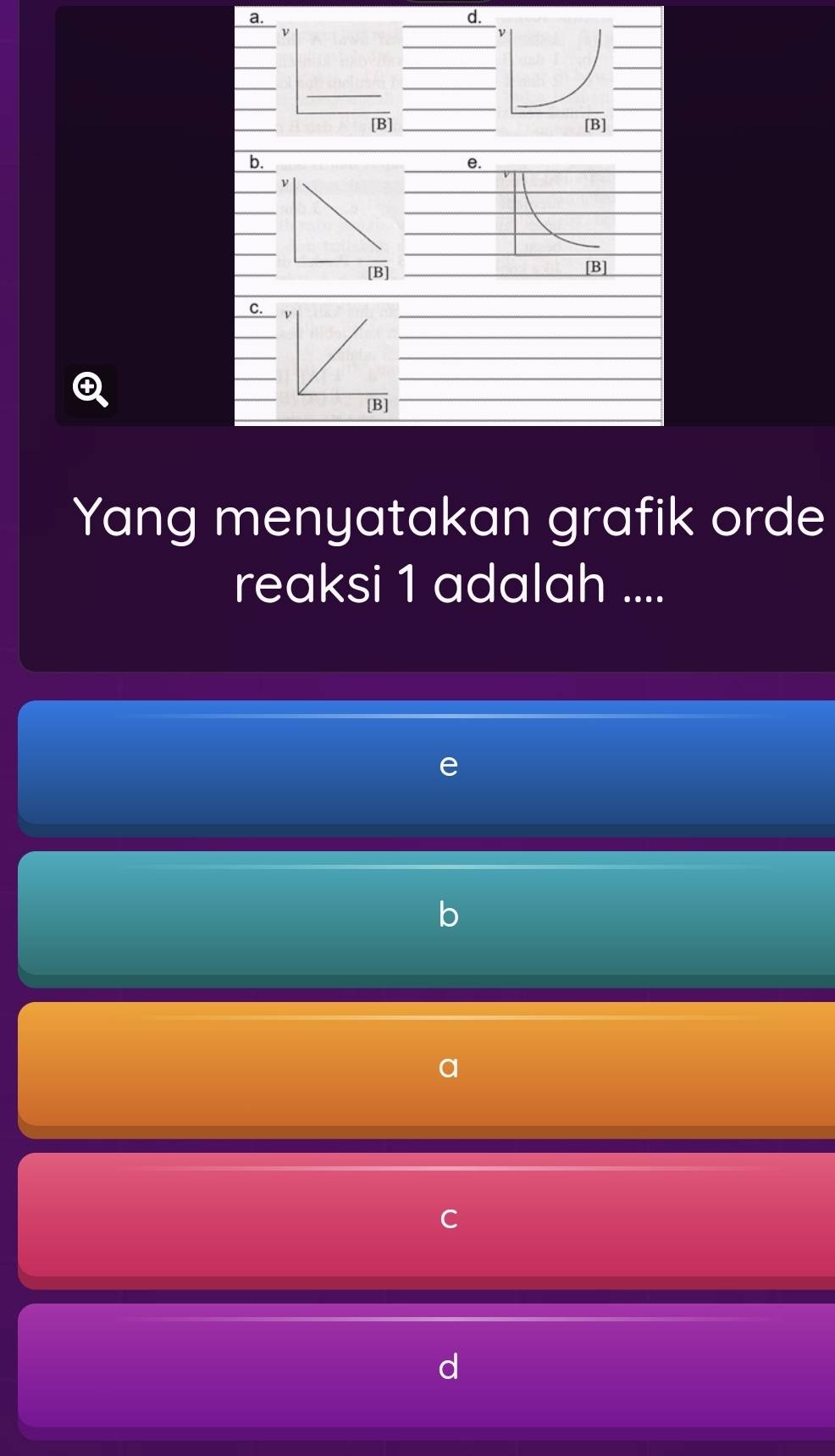 [B] _[B]_
b.
e.
[B]
C.
D
[B]
Yang menyatakan grafik orde
reaksi 1 adalah ....