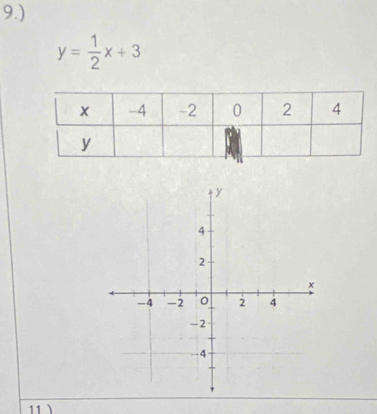 9.)
y= 1/2 x+3
11 