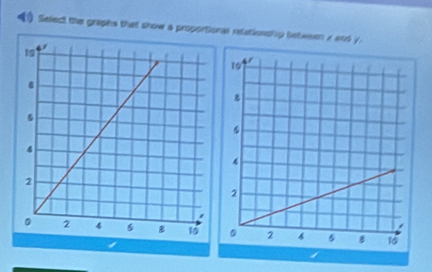 (1 Select the graphs that show a proportional reationship between x and y