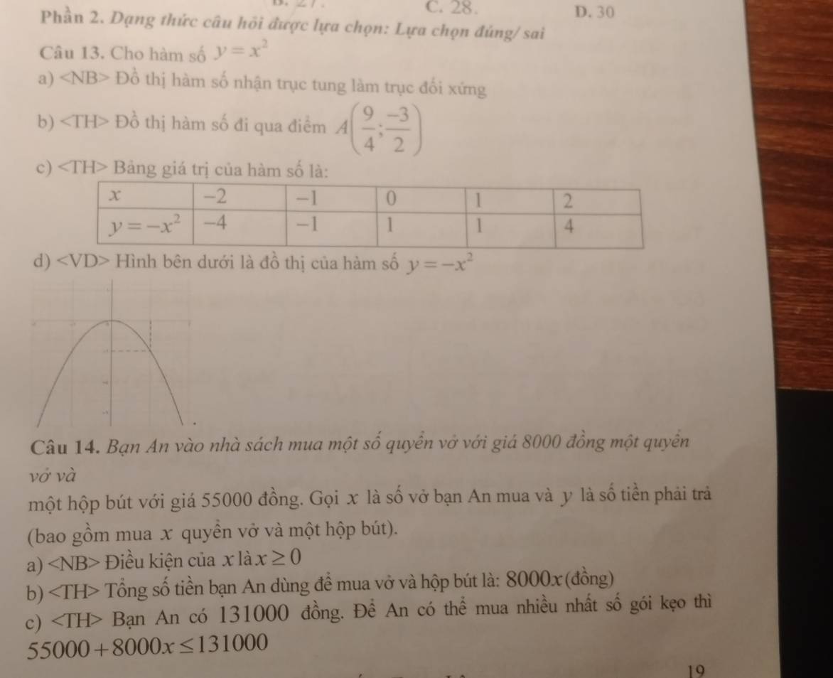 C. 28. D. 30
Phần 2. Dạng thức câu hồi được lựa chọn: Lựa chọn đúng/ sai
Câu 13. Cho hàm số y=x^2
a) ∠ NB>D_0^(1 thị hàm số nhận trục tung làm trục đối xứng
b) D_0^1 thị hàm số đi qua điểm A(frac 9)4; (-3)/2 )
c) Bảng giá trị của hàm số là:
d) ∠ VD> Hình bên dưới là đồ thị của hàm số y=-x^2
Câu 14. Bạn An vào nhà sách mua một số quyển vở với giá 8000 đồng một quyền
vớ và
một hộp bút với giá 55000 đồng. Gọi x là số vở bạn An mua và y là số tiền phải trả
(bao gồm mua x quyền vở và một hộp bút).
a) ∠ NB> Điều kiện của x là x≥ 0
b) Tổng số tiền bạn An dùng để mua vở và hộp bút là: 8000x (đồng)
c) Bạn An có 131000 đồng. Để An có thể mua nhiều nhất số gói kẹo thì
55000+8000x≤ 131000
19