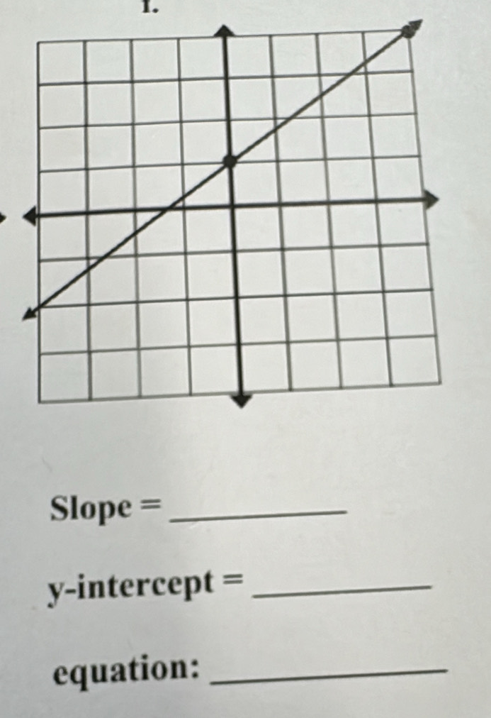 Slope =_ 
y-intercept =_ 
equation:_