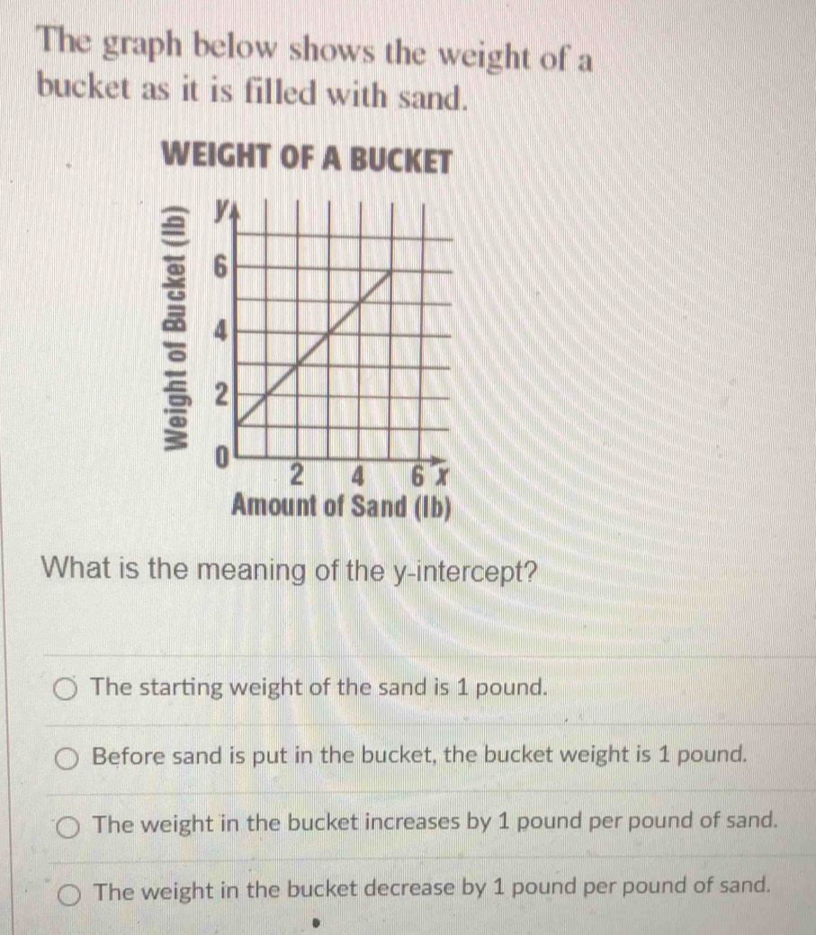 Solved: The graph below shows the weight of a bucket as it is filled ...