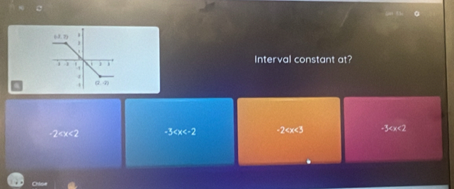 Interval constant at?
2
-3
-2
-3
Chloe