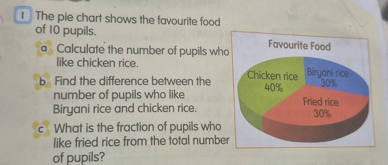 The pie chart shows the favourite food 
of 10 pupils. 
a Calculate the number of pupils wh 
like chicken rice. 
b Find the difference between the 
number of pupils who like 
Biryani rice and chicken rice. 
c What is the fraction of pupils who 
like fried rice from the total numbe 
of pupils?