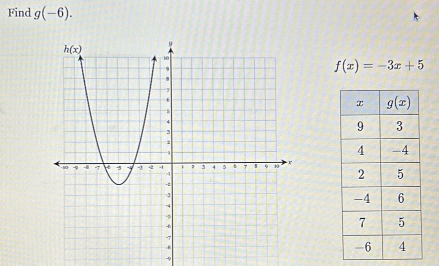 Find g(-6).
f(x)=-3x+5
-9