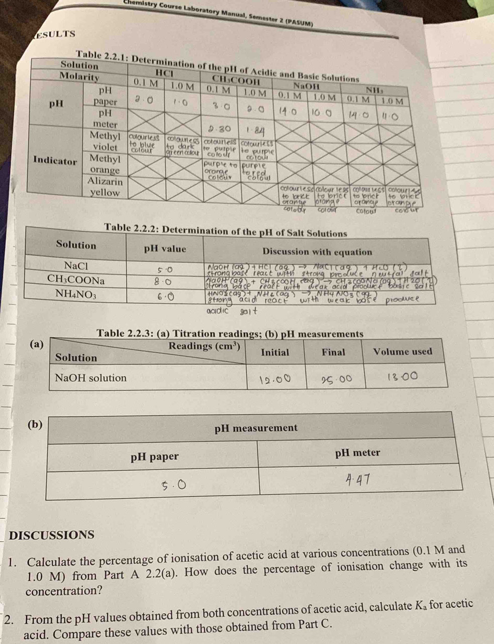 Chemistry Course Laboratory Manual, Semester 2 (PASUM)
ESULTS
Table
DISCUSSIONS
1. Calculate the percentage of ionisation of acetic acid at various concentrations (0.1 M and
1.0 M) from Part A 2.2(a). How does the percentage of ionisation change with its
concentration?
2. From the pH values obtained from both concentrations of acetic acid, calculate K_a for acetic
acid. Compare these values with those obtained from Part C.