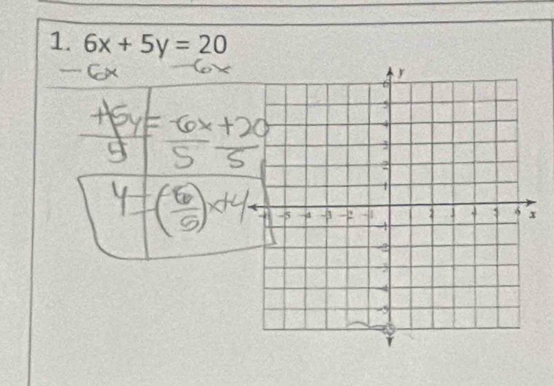 6x+5y=20