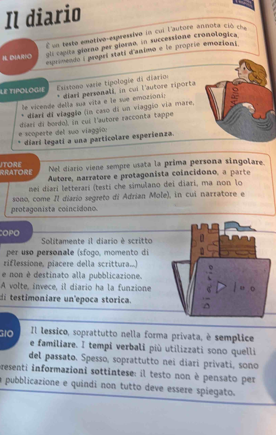 Il diario 
É un testo emotivo-espressivo in cui l'autore annota ciò che 
IL DIARIO gli capíta giorno per giorno, in successione cronologica, 
esprimendo i propri stati d'animo e le proprie emozioni. 
LE TIPOLOGIE Esistono varie tipologie di diario: 
diari personali, in cui l'autore riporta 
le vicende della sua vita e le sue emozioni; 
diari di viaggio (in caso di un viaggio via mare, 
diari dì bordo), in cui l'autore racconta tappe 
scoperte del suo viaggio; 
diarí legatí a una particolare esperienza. 
JTORE 
rratore Nel diario viene sempre usata la prima persona singolare. 
Autore, narratore e protagonista coincidono, a parte 
nei diari letterari (testi che simulano dei diari, ma non lo 
sono, come Il diario segreto di Adrian Mole), in cui narratore e 
protagonista coincidono. 
COPO 
Solitamente il diario è scritto 
per uso personale (sfogo, momento di 
riflessione, piacere della scrittura...) 
e non è destinato alla pubblicazione. 
A volte, invece, il diario ha la funzione l u o 
di testimoniare un'epoca storica. 
G1O Il lessico, soprattutto nella forma privata, è semplice 
e familiare. I tempi verbali più utilizzati sono quelli 
del passato. Spesso, soprattutto nei diari privati, sono 
presenti informazioni sottintese: il testo non è pensato per 
a pubblicazione e quindi non tutto deve essere spiegato.