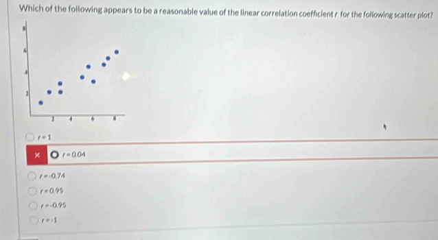 Which of the following appears to be a reasonable value of the linear correlation coefficient r for the following scatter plot?
.
6
4
2
4 6
r=1
× 。 r=0.04
r=-0.74
r=0.95
r=-0.95
r=-1