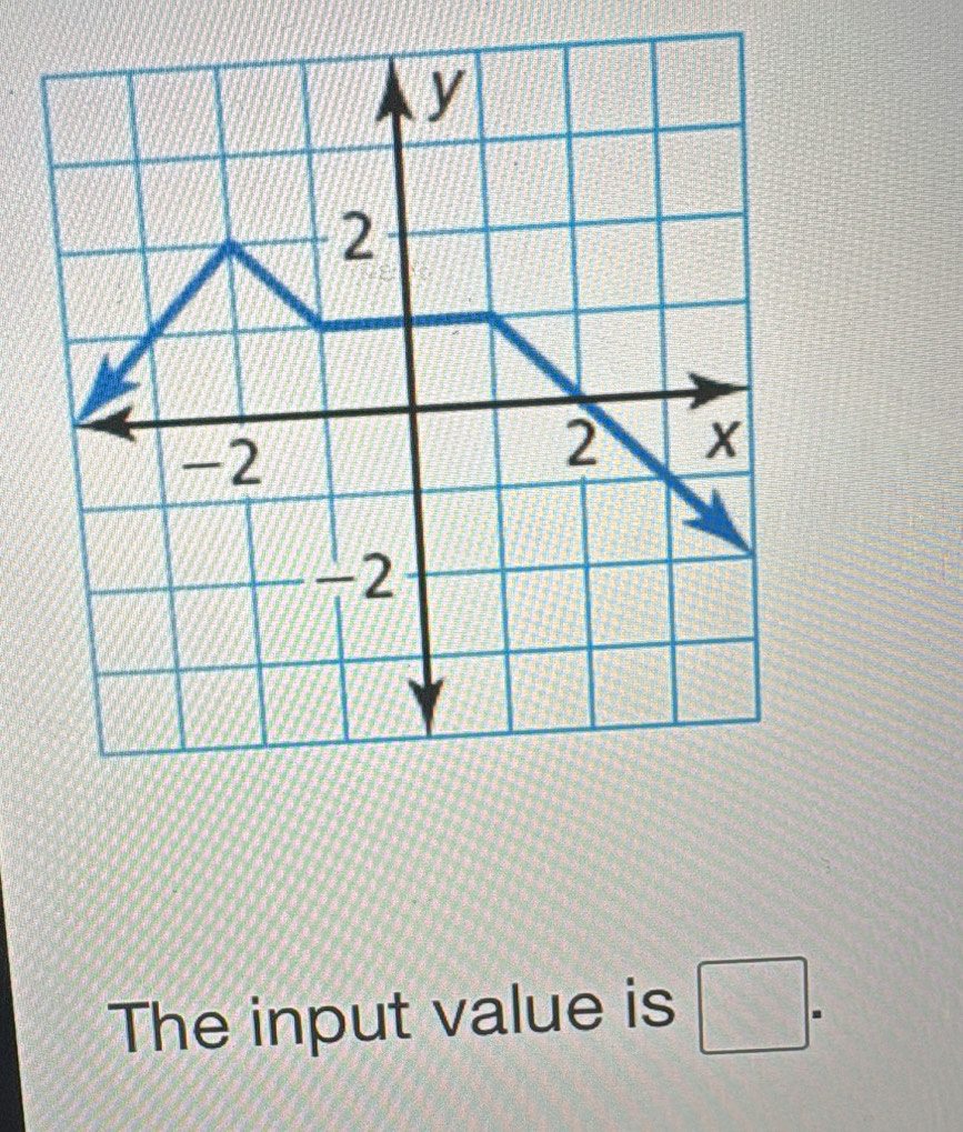 The input value is □ =