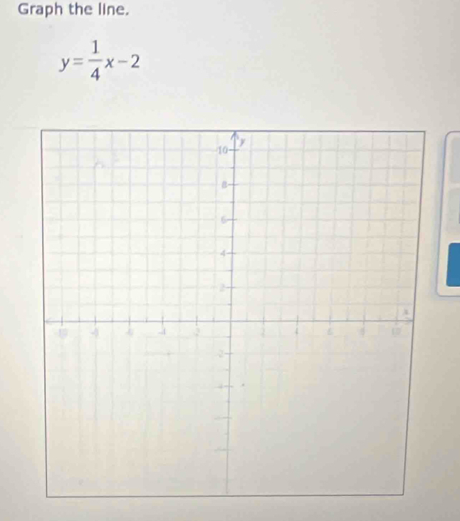 Graph the line.
y= 1/4 x-2