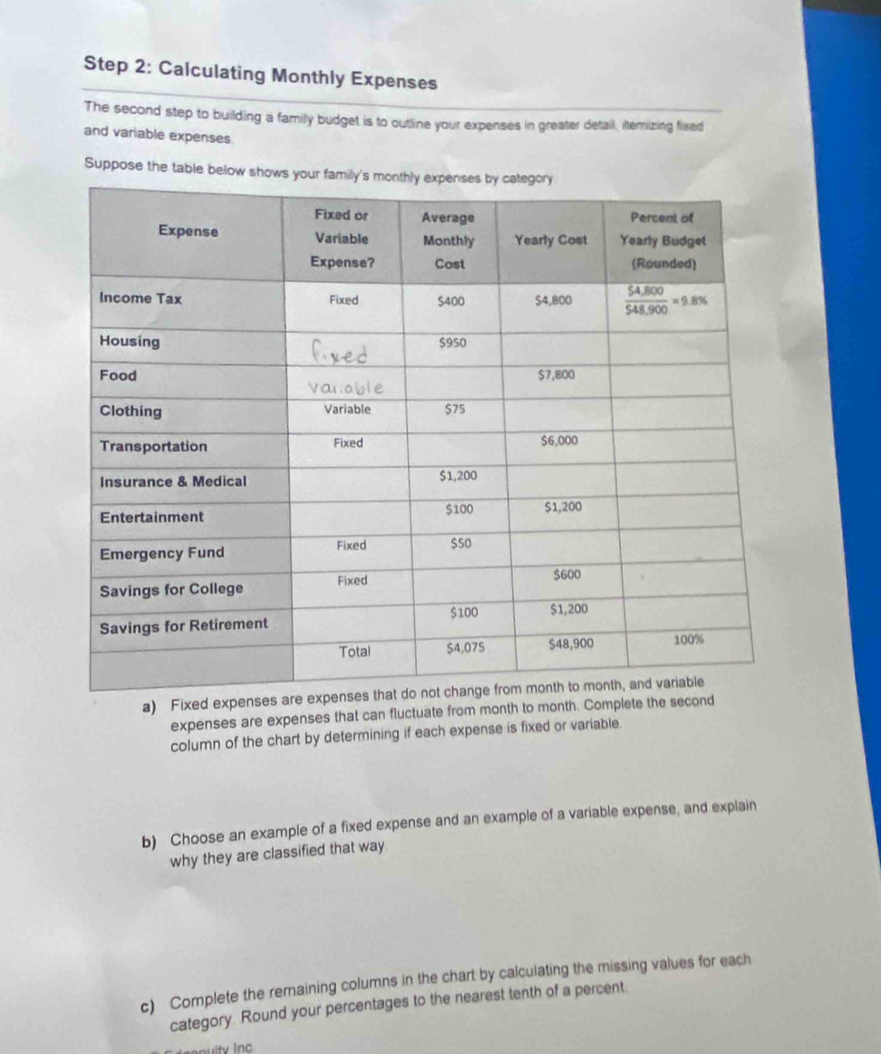Calculating Monthly Expenses
The second step to building a family budget is to outline your expenses in greater detail, iternizing fixed
and variable expenses
Suppose the table belo
a) Fixed expen
expenses are expenses that can fluctuate from month to month. Complete the sec
column of the chart by determining if each expense is fixed or variable.
b) Choose an example of a fixed expense and an example of a variable expense, and explain
why they are classified that way.
c) Complete the remaining columns in the chart by calculating the missing values for each
category. Round your percentages to the nearest tenth of a percent.
epulty Inc