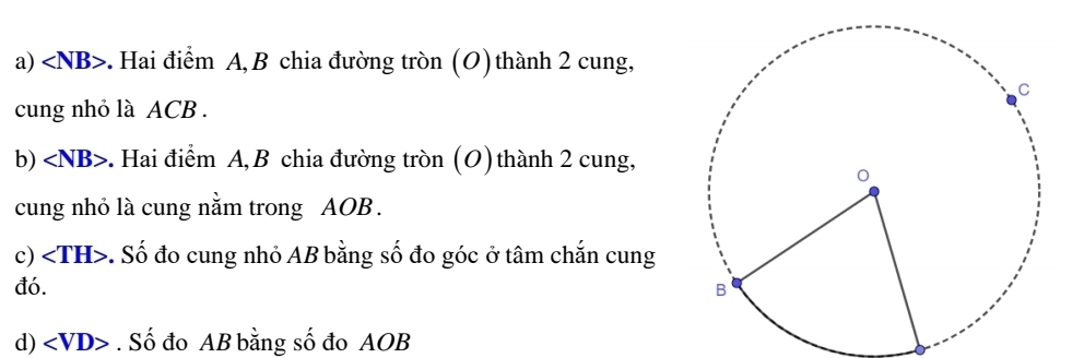 ∠ NB> -. Hai điểm A, B chia đường tròn (O) thành 2 cung, 
cung nhỏ là ACB. 
b) ∠ NB> *. Hai điểm A, B chia đường tròn (O) thành 2 cung, 
cung nhỏ là cung nằm trong AOB. 
c) . Số đo cung nhỏ AB bằng số đo góc ở tâm chắn cung 
đó. 
d) ∠ VD>. Số đo AB bằng số đo AOB