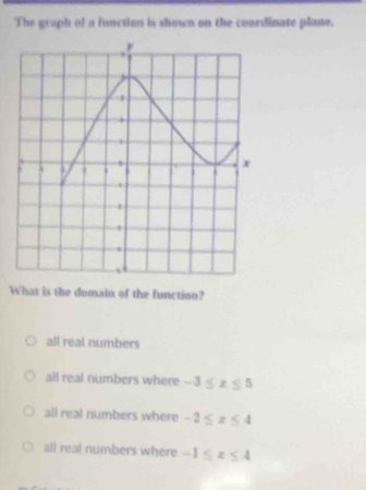 The graph of a function is shown on the ceordinate plane.
What is the domain of the function?
all real numbers
all real numbers where -3≤ x≤ 5
all real numbers where -2≤ x≤ 4
all real numbers where -1≤ x≤ 4