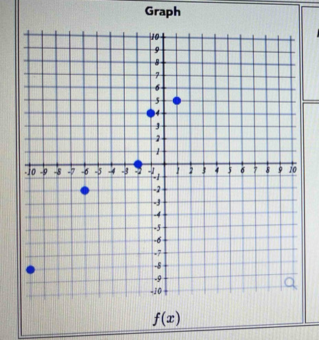 Graph
f(x)