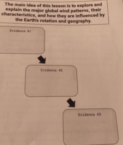 The main idea of this lesson is to explore and
explain the major global wind patterns, their
characteristics, and how they are influenced by
the Earth's rotation and geography.
Evidence #1
Evidence #2
Evidence #3