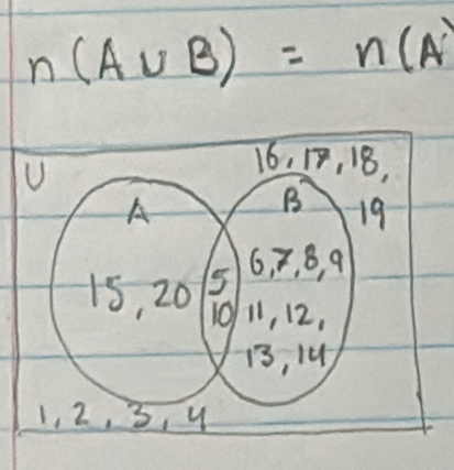 n(A∪ B)=n(A'