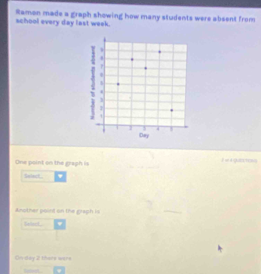 Ramon made a graph showing how many students were absent from 
school every day last week. 
One point on the graph is 2 of 4 Quies tions 
Select_ ' 
Another point on the graph is 
Seloct, 
On day 2 there were 
Beoot