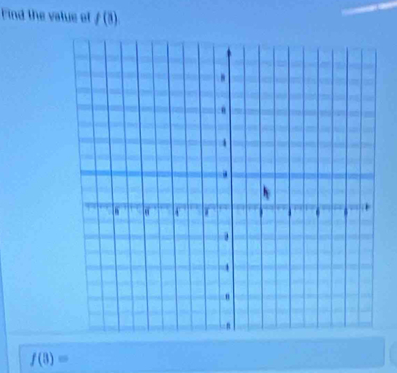 Find the value of f(8)
f(3)=