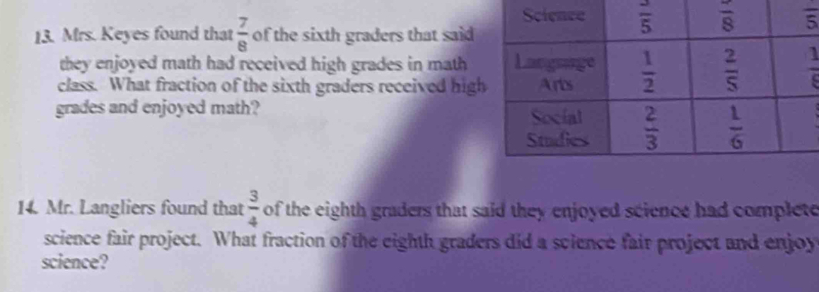 Mrs. Keyes found that  7/8  of the sixth graders that said 
they enjoyed math had received high grades in math  1/5 
class. What fraction of the sixth graders received hig
grades and enjoyed math?
14. Mr. Langliers found that  3/4  of the eighth graders that said they enjoyed science had complete
science fair project. What fraction of the eighth graders did a science fair project and enjoy
science?