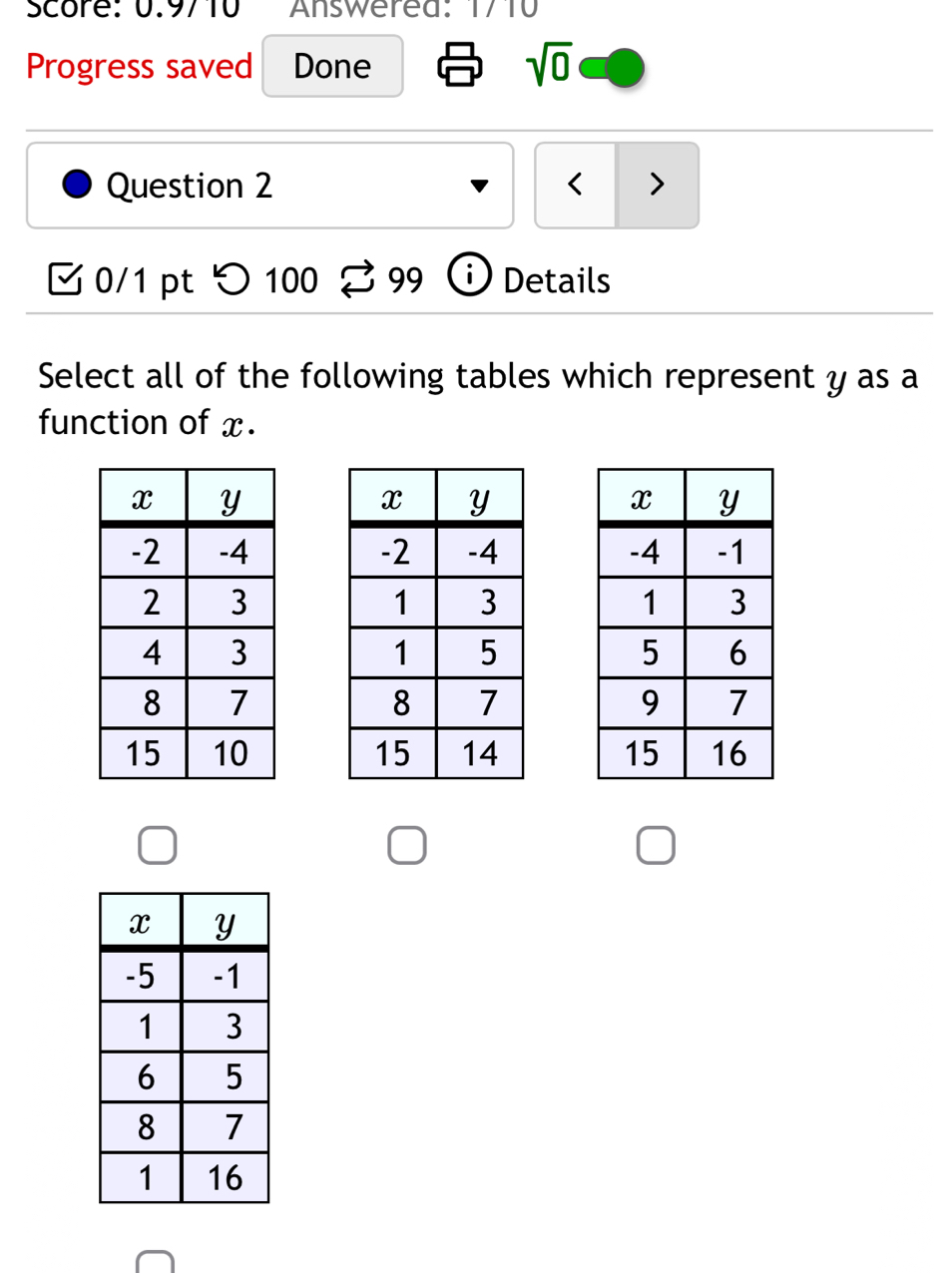 Score: 0.9710 Answerea: 1710 
Progress saved Done sqrt(0) 
Question 2 < > 
0/1 pt つ 100 99 Details 
Select all of the following tables which represent y as a 
function of x.