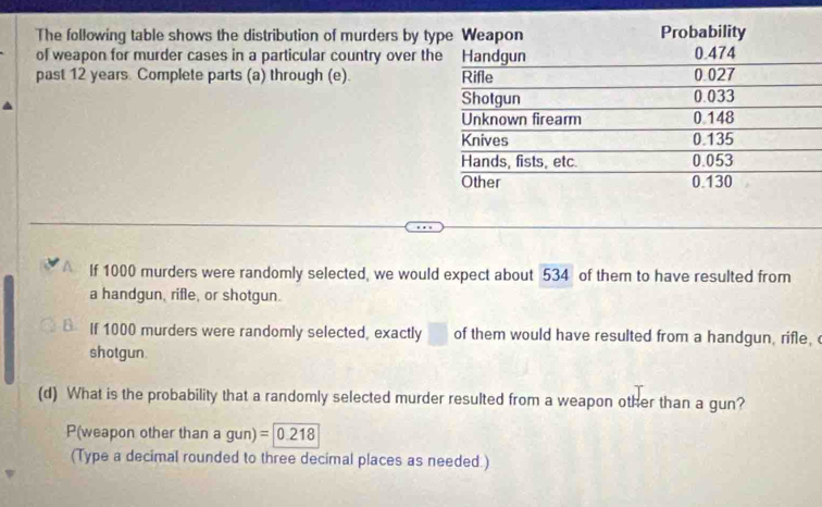 The following table shows the distribution of murders by ty 
of weapon for murder cases in a particular country over th 
past 12 years Complete parts (a) through (e). 
If 1000 murders were randomly selected, we would expect about 534 of them to have resulted from 
a handgun, rifle, or shotgun. 
If 1000 murders were randomly selected, exactly of them would have resulted from a handgun, rifle, 
shotgun. 
(d) What is the probability that a randomly selected murder resulted from a weapon other than a gun? 
P(weapon other than a gun) =0.218
(Type a decimal rounded to three decimal places as needed.)