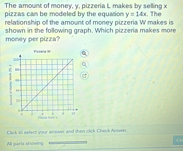 The amount of money, y, pizzeria L makes by selling x
pizzas can be modeled by the equation y=14x. The 
relationship of the amount of money pizzeria W makes is 
shown in the following graph. Which pizzeria makes more 
money per pizza? 
Click to select your answer and then click Check Answer. 
Cle 
All parts showing