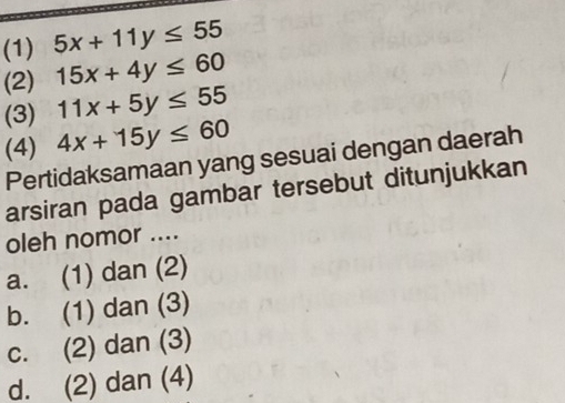 (1) 5x+11y≤ 55
(2) 15x+4y≤ 60
(3) 11x+5y≤ 55
(4) 4x+15y≤ 60
Pertidaksamaan yang sesuai dengan daerah
arsiran pada gambar tersebut ditunjukkan
oleh nomor ....
a. (1) dan (2)
b. (1) dan (3)
c. (2) dan (3)
d. (2) dan (4)