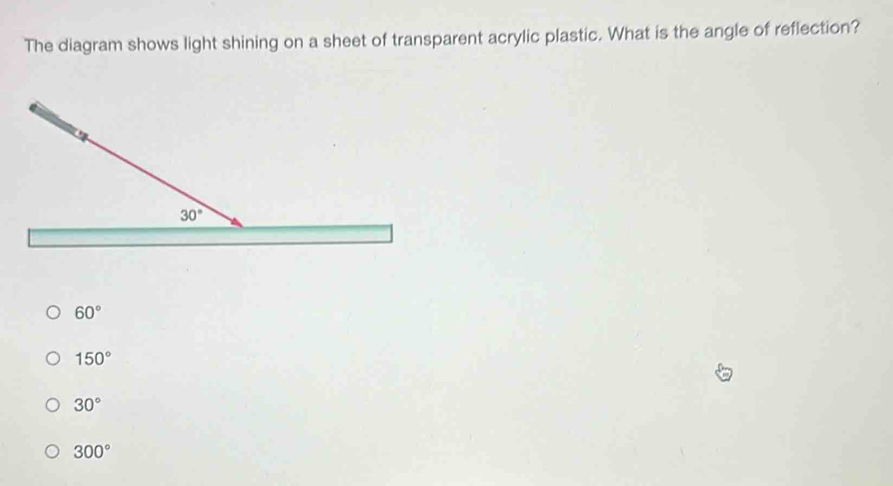 The diagram shows light shining on a sheet of transparent acrylic plastic. What is the angle of reflection?
60°
150°
30°
300°