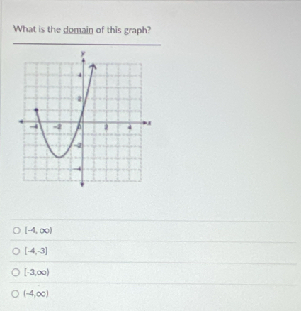 What is the domain of this graph?
[-4,∈fty )
[-4,-3]
[-3,∈fty )
(-4,∈fty )