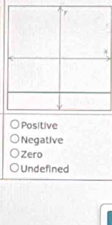 x
Positive
Negative
Zero
Undefined