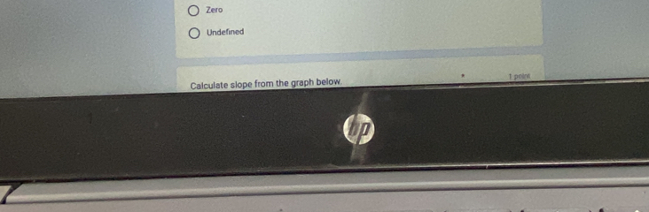 Zero
Undefined
Calculate slope from the graph below. 1 point