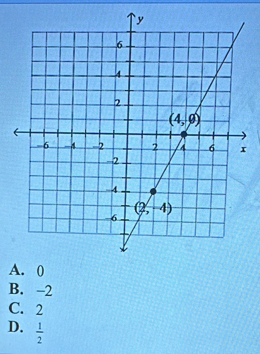 A
B. -2
C. 2
D.  1/2 