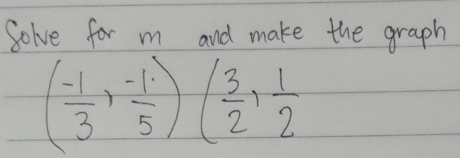 Solve for m and make the graph
( (-1)/3 , (-1)/5 )( 3/2 , 1/2 