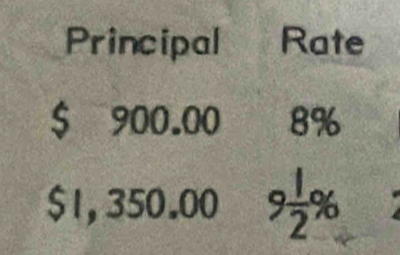 Principal Rate
$ 900.00 8%
$1, 350.00 9 1/2 %