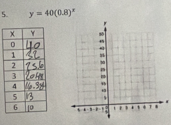 y=40(0.8)^x