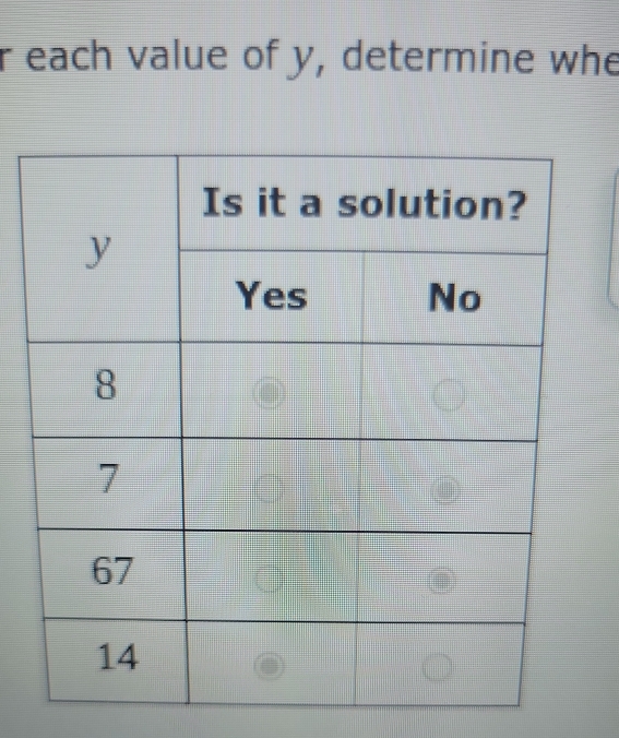 each value of y, determine whe