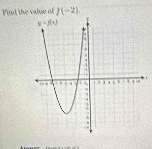 Find the value off(-2),