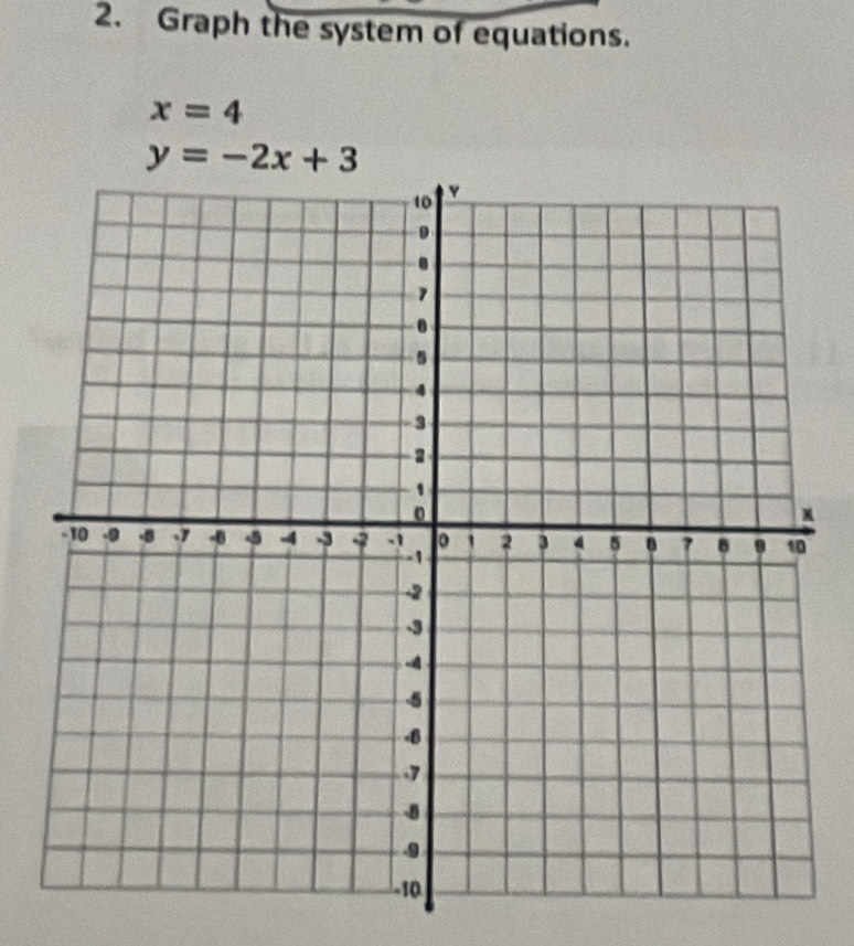 Graph the system of equations.
x=4
y=-2x+3