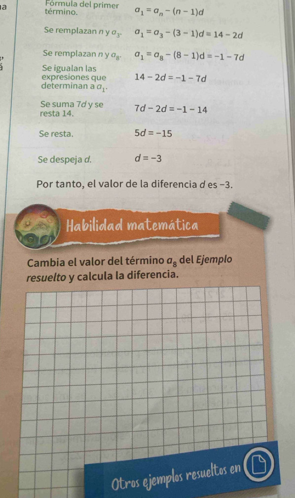 Fórmula del primer a_1=a_n-(n-1)d
a término. 
Se remplazan n y a_3. a_1=a_3-(3-1)d=14-2d
Se remplazan n y a_8. a_1=a_8-(8-1)d=-1-7d
Se igualan las 
expresiones que 14-2d=-1-7d
determinan a a_1. 
Se suma 7d y se 7d-2d=-1-14
resta 14. 
Se resta. 5d=-15
Se despeja d. d=-3
Por tanto, el valor de la diferencia d es −3. 
Habilidad matemática 
Cambia el valor del término a_8 del Ejemplo 
resuelto y calcula la diferencia. 
r sejemplos resu o