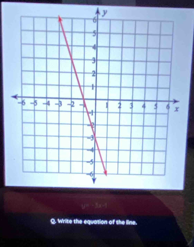 y=-5x-1
Q. Write the equation of the line.