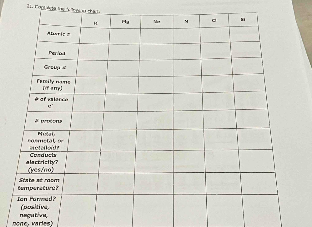 Complete the following chart 
none, varies)