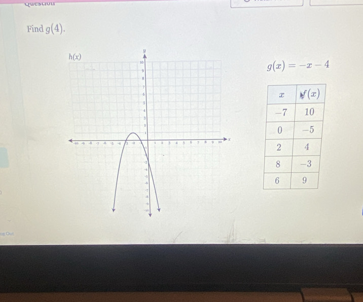 Qucstion
Find g(4).
g(x)=-x-4
og Out