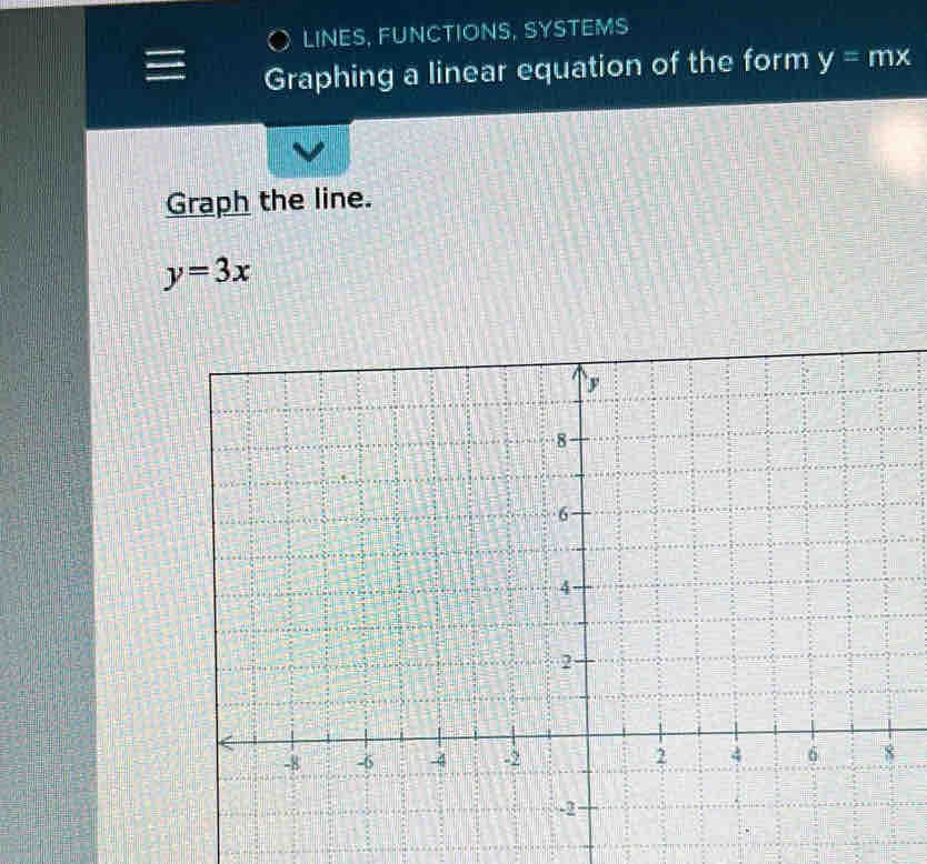 LINES, FUNCTIONS, SYSTEMS
Graphing a linear equation of the form y=mx
Graph the line.
y=3x