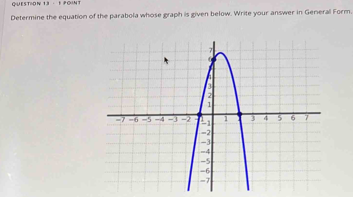 ·1 POINT 
Determine the equation of the parabola whose graph is given below. Write your answer in General Form.