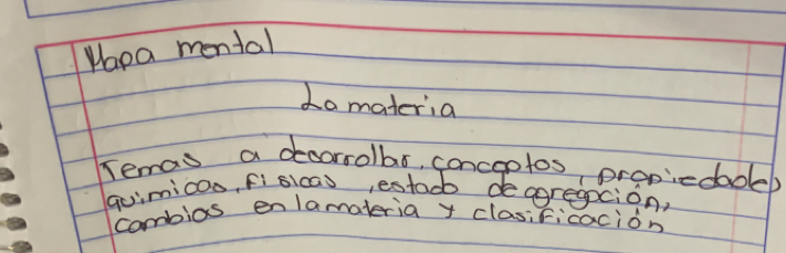 Hapa mental 
do materia 
Temas a decorrolbs, conceptos propiedbdeb 
qoimicoo, fislcas, estabb de agregpcion, 
combios enlamaleria y clasiFicacion