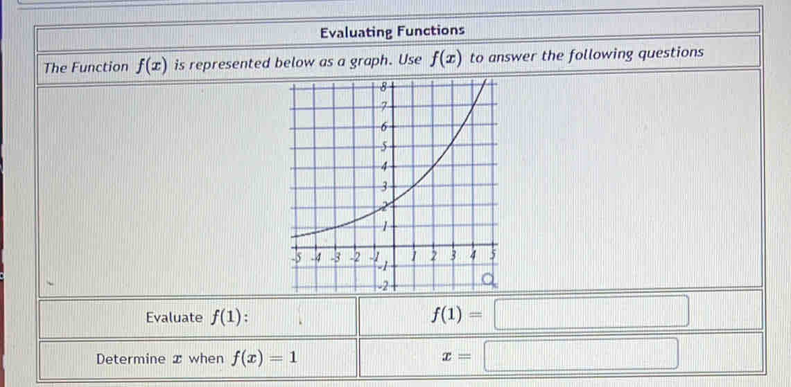 Evaluating Functions 
The Function f(x) is represented below as a graph. Use f(x) to answer the following questions 
Evaluate f(1) :
f(1)=□
Determine x when f(x)=1
x=□