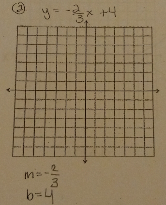 2 y=- 2/3 x+4
m=- 2/3 
b=4